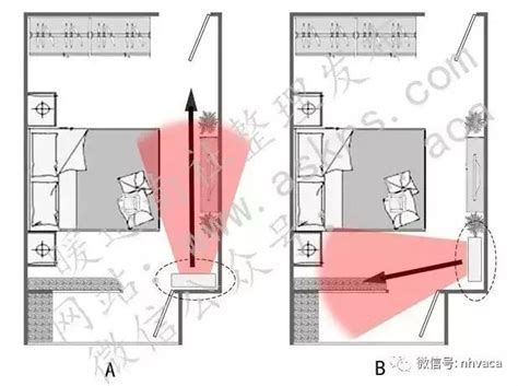 冷氣裝置位置|臥室空間最佳安裝位置在這！你家空調安在哪？